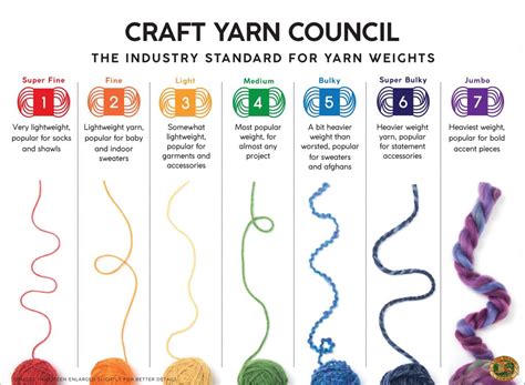 measuring gauge thick and thin yarns|best yarn gauge.